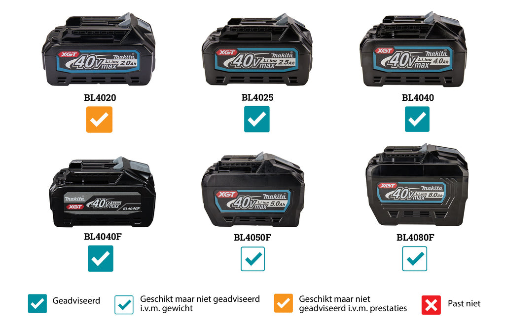 Makita HR003GZ02 XGT 40V Max Combihamer in Doos met Stofafzuiging