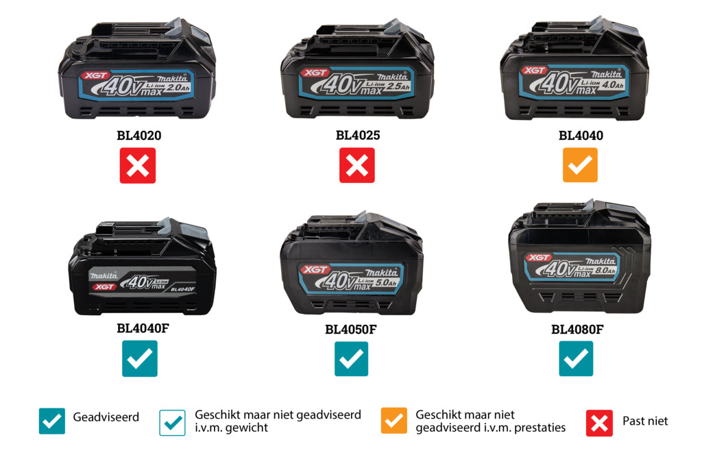 Makita HS013GZ XGT 40V Max Cirkelzaag 415mm (accu cirkelzaag)