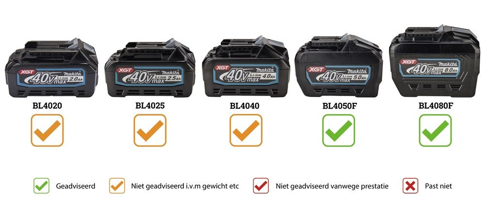 Makita HS011GT201 40 V Max Cirkelzaag 270 mm (accu cirkelzaag)