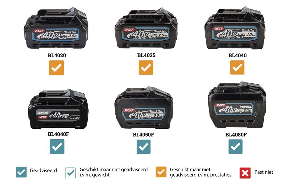 Makita VC010GZ XGT 40V Max Borstelstofzuiger