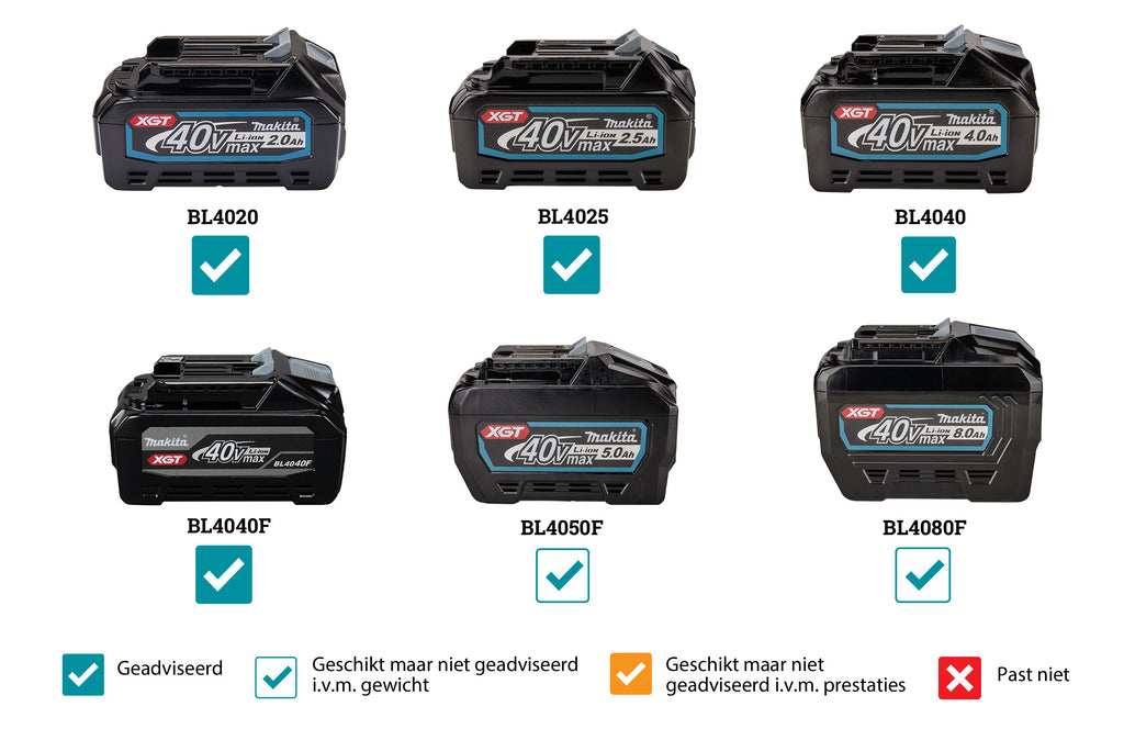 Makita HR011GZ03 XGT 40V Max Combihamer