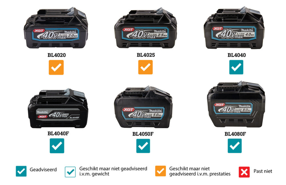 Makita LH001GZ XGT 40V Max Afkort-/tafelzaag 260mm