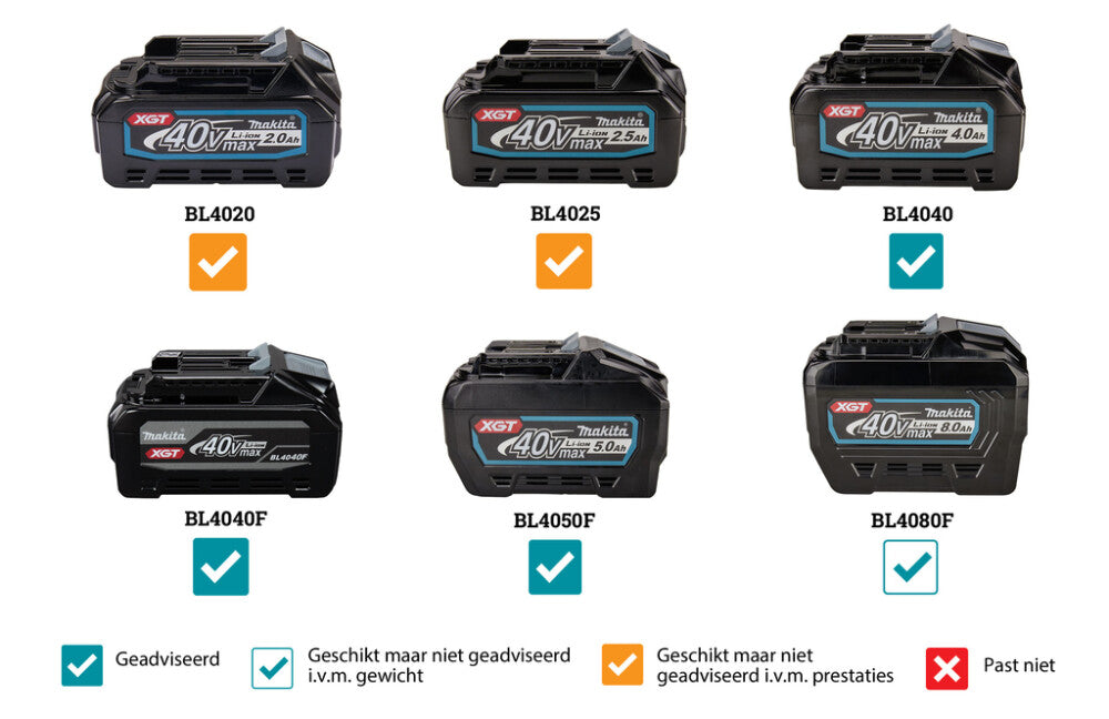 Makita SP001GU102 XGT 40V Max Invalcirkelzaag 165mm (accu cirkelzaag)