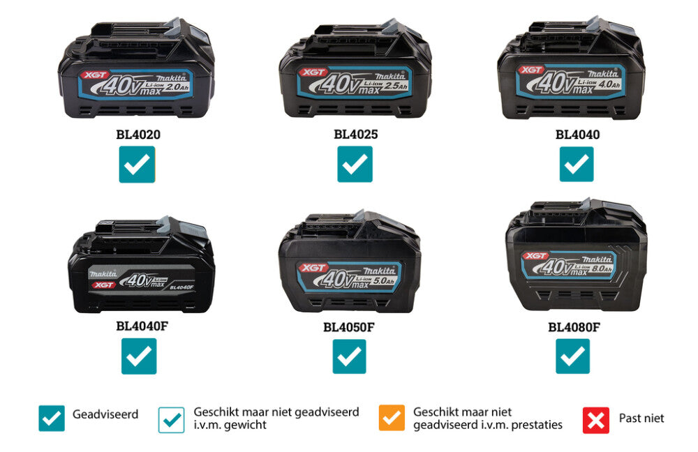 Makita VC013GLZ03 XGT 40V Max Stofzuiger
